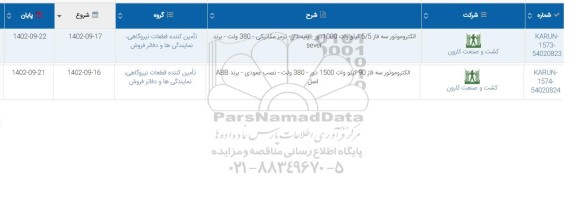 استعلام الکتروموتور سه فاز 5/5 کیلووات 1000 دور ...