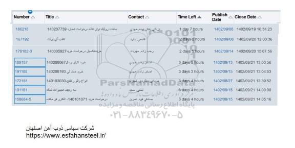 استعلام ساخت رولیک نوار نقاله و ...