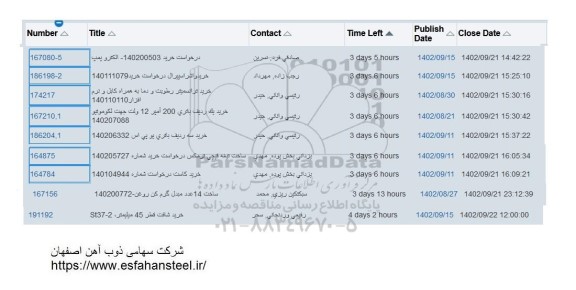 استعلام خرید الکتروپمپ ....
