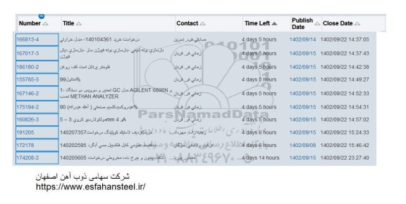 استعلام مبدل حرارتی ....