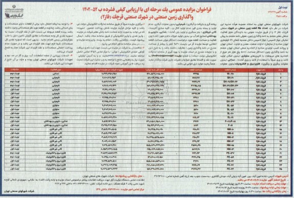 مزایده واگذاری تعداد 25 قطعه زمین صنعتی در شهرک صنعتی