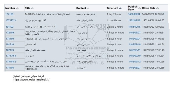 استعلام تعمیر تاج دندانه روتور بارگیر ....