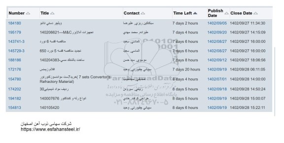 استعلام ویلچر دستی تاشو....