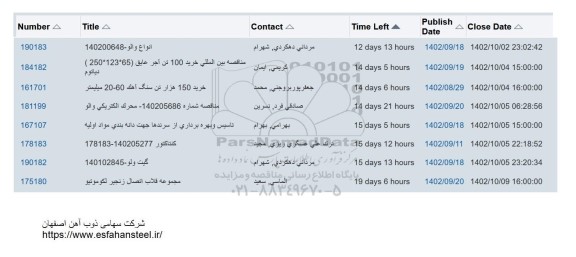 استعلام انواع والو...