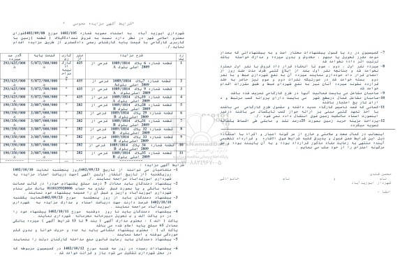 مزایده فروش تعداد 11 پلاک قطعه زمین با کاربری کارگاهی