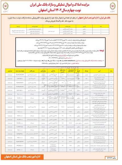 مزایده فروش 20 ملک با کاربری مسکونی - مسکونی تجاری - صنعتی