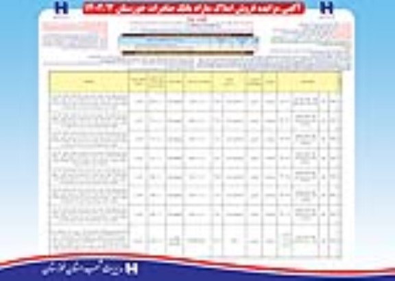 مزایده فروش املاک مازاد بانک صادرات شامل 7 ملک تجاری و 1 ملک صنعتی - نوبت سوم