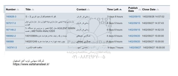 استعلام مولکولارسیو کروی 3-5 A , 4 ..