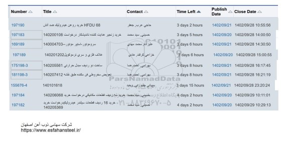 استعلام خرید روغن هیدرولیک ضد آتش  و ...