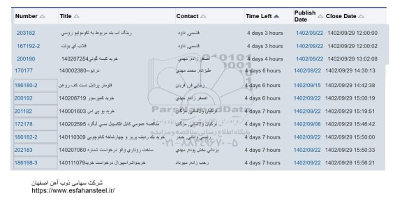 استعلام رینگ آب بند مربوط به لکوموتیو روسی و ...