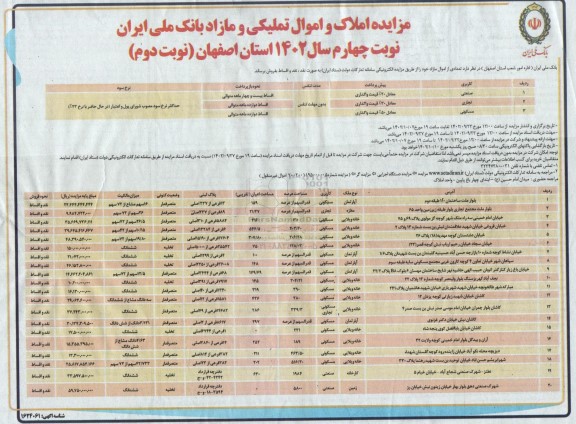 مزایده فروش 20 ملک با کاربری مسکونی - مسکونی تجاری - صنعتی نوبت چهارم نوبت دوم