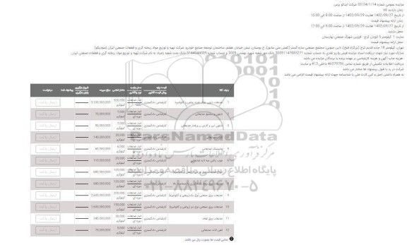 مزایده ضایعات ذوبی بلوک شده روغنی و گالوانیزه شرکت ایدکو پرس ...