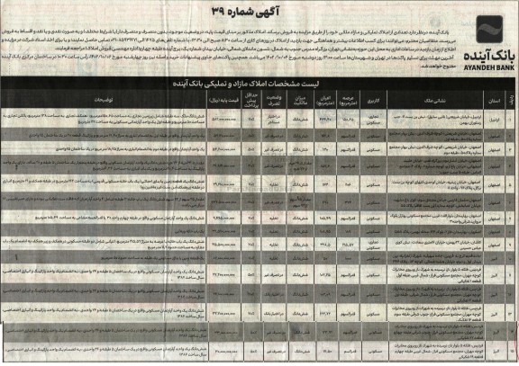 مزایده فروش تعدادی از املاک تملیکی و مازاد ملکی