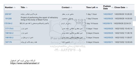 استعلام خرید گریس فوکس رنولیت...