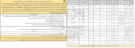 مزایده فروش املاک مازاد و تملیکی