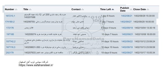استعلام خرید یک ردیف باتری 200 آمپر 12 ولت جهت لکوموتیو ...