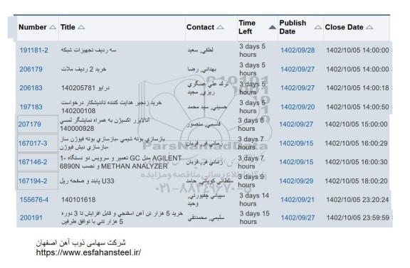 استعلام سه ردیف تجهیزات شبکه....