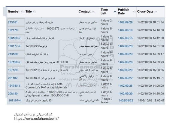 استعلام خرید یک ردیف روغن موتور....