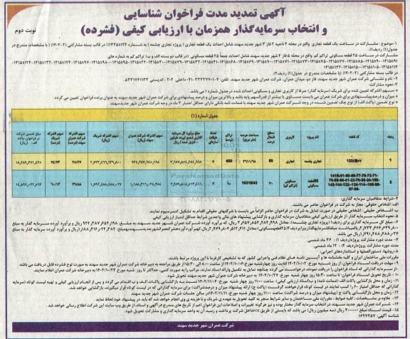  تمدید فراخوان شناسایی و انتخاب سرمایه گذار مشارکت در ساخت یک قطعه تجاری ...- نوبت دوم