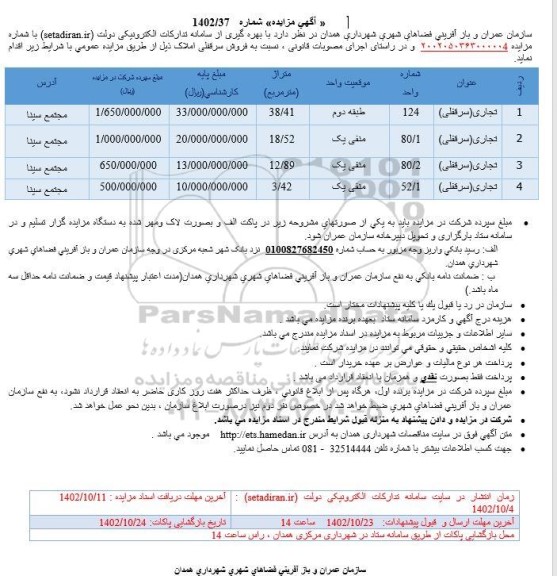 مزایده فروش سرقفلی املاک تجاری