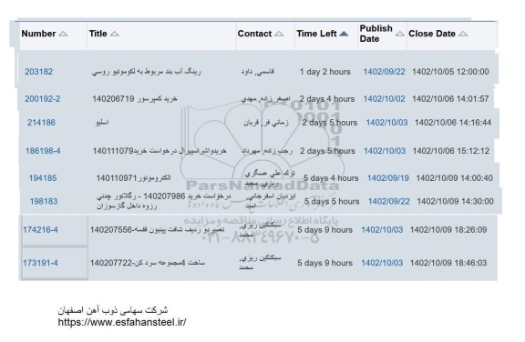 استعلام رینگ آب بند مربوط به لکوموتیو روسی و ...