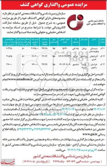 مزایده واگذاری گواهی کشف