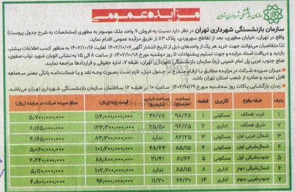 مزایده فروش 7 واحد ملک موسوم به مطهری با کاربری اداری و مسکونی