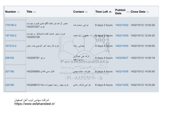 مناقصه عملیات بارگیری، حمل و تخلیه مقدار 25000 تن انواع نهاده های کشاورزی در انبارهای سازمانی