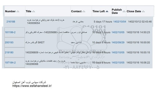 استعلام خرید 3 عدد بلوک هیدرولیکی ....