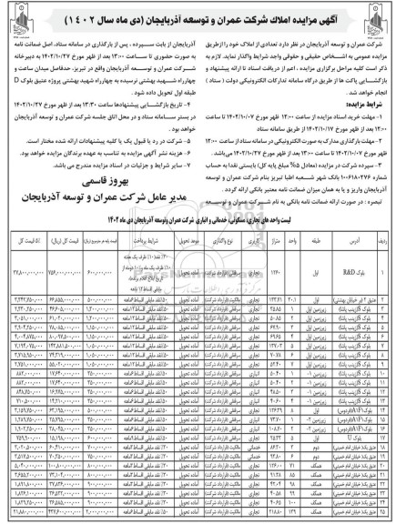 مزایده واگذاری املاک