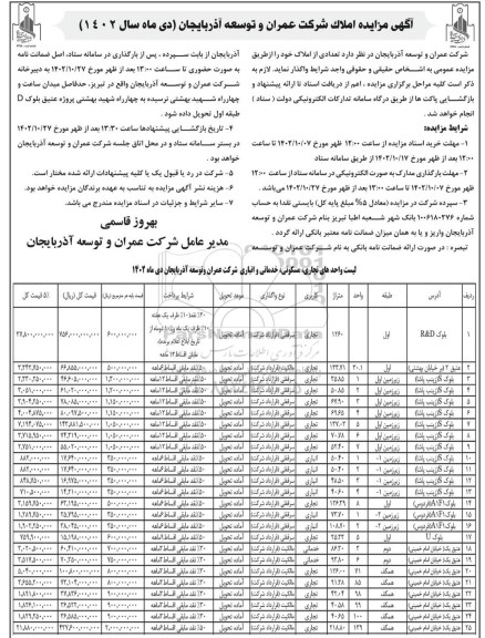 مزایده واگذاری تعدادی از املاک 