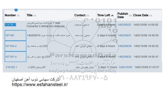 استعلام خرید 7 ست مواد نسوز کنورتور ...
