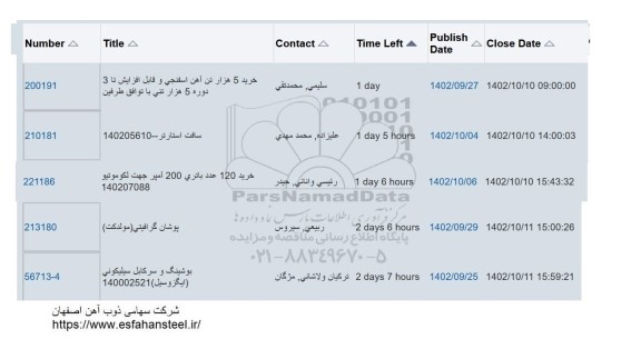 استعلام خرید 5 هزار تن آهن اسفنجی و قابل افزایش تا 3 دوره 5 هزار تنی  ...