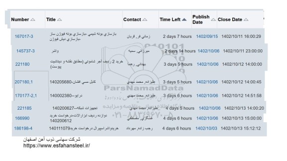 استعلام بازسازی بوته شیمی - بازسازی بوته فیوژن ساز - بازسازی دیش فیوژن ...