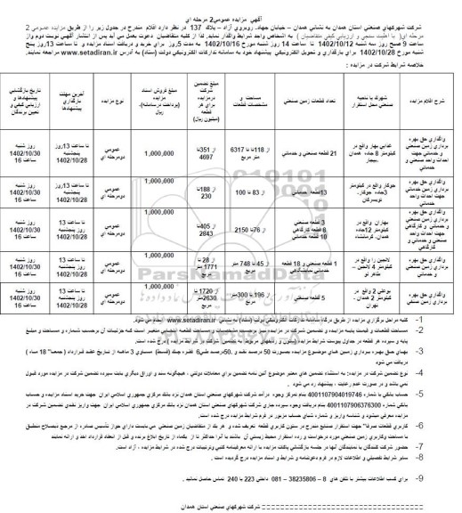 مزایده واگذاری حق بهره برداری زمین صنعتی جهت احداث واحد صنعتی و...