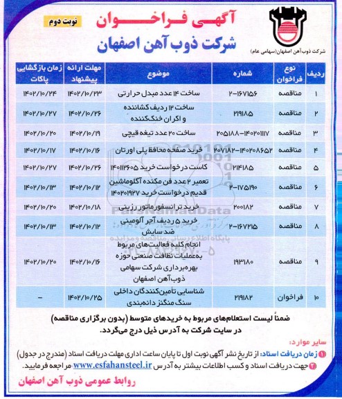 فراخوان مناقصه ساخت 14 عدد مبدل حرارتی و ...- نوبت دوم
