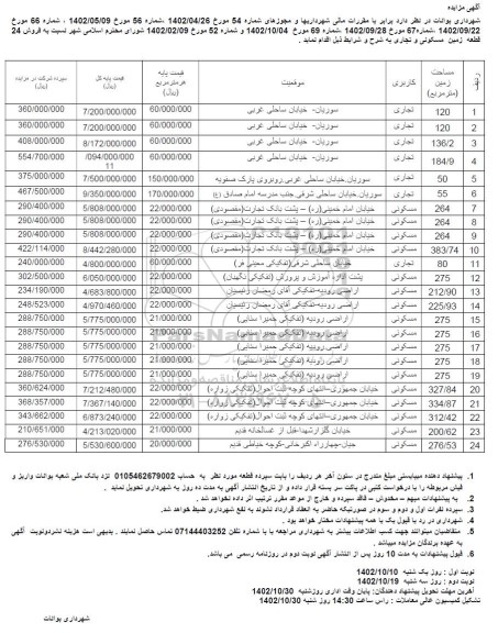 مزایده فروش 24 قطعه زمین مسکونی و تجاری