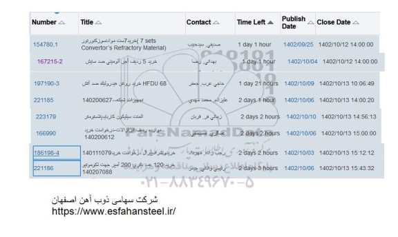 استعلام خرید 7 ست مواد نسوز کنورتور و ...
