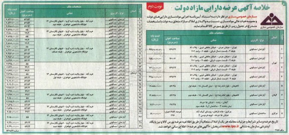 مزایده خلاصه آگهی عرضه دارایی مازاد دولت (واگذاری املاک مازاد) - نوبت دوم