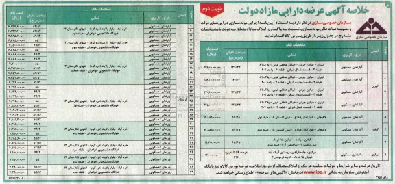 مزایده خلاصه آگهی عرضه دارایی مازاد دولت (واگذاری املاک مازاد) - نوبت دوم 