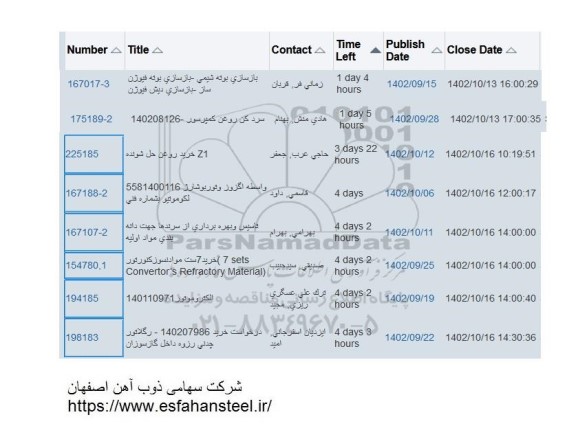 استعلام سرد کن روغن کمپرسور ....
