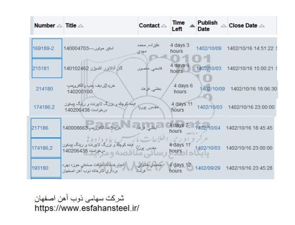 استعلام گاز انالایزر اکسیژن  و ...