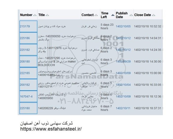 استعلام خرید مولد کت و بوشان نسوز....