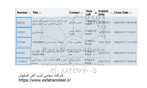 استعلام خرید 5 هزار تن آهن اسفنجی و قابل افزایش تا 3 دوره 5 هزار تنی و ...