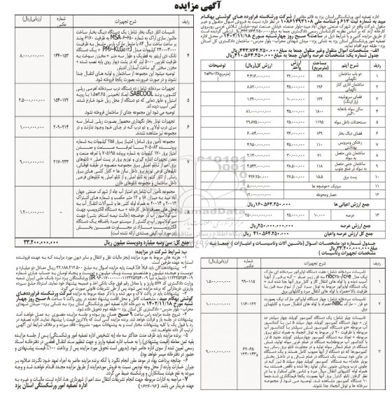 مزایده فروش اموال منقول و غیر منقول 