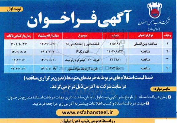فراخوان مناقصه غلتک فورج (غلتک نورد) و ...