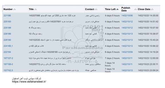 استعلام خرید 120 عدد باتری 200 امپر جهت لکوموتیو...