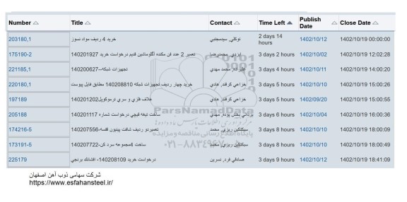 استعلام خرید 4 ردیف موادنسوز....