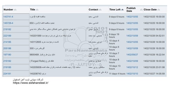 مناقصه استعلام قفسه 6 نورد....