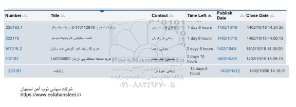 استعلام المنت سیلیکون کارباید پلاستومتر و ...